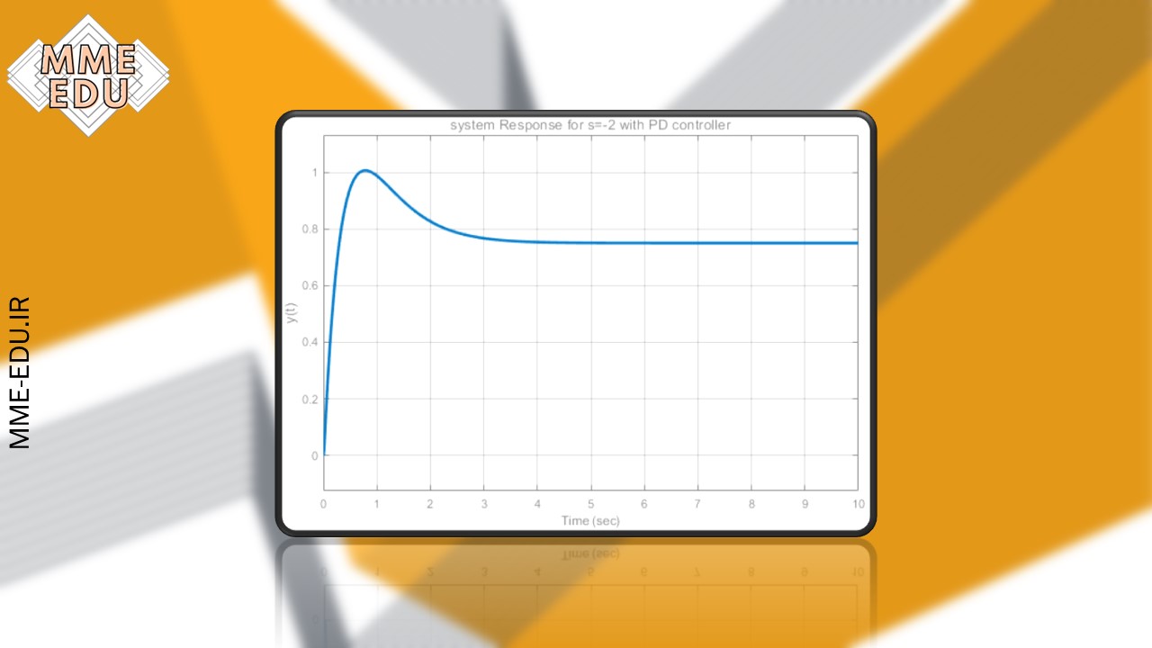 Slide4
